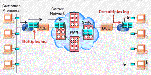 Packet Switching Diagram